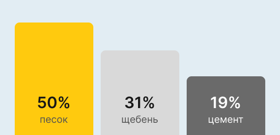 Бетон М400 В30 в Ногинске Бетон М400 В30 в Ногинске